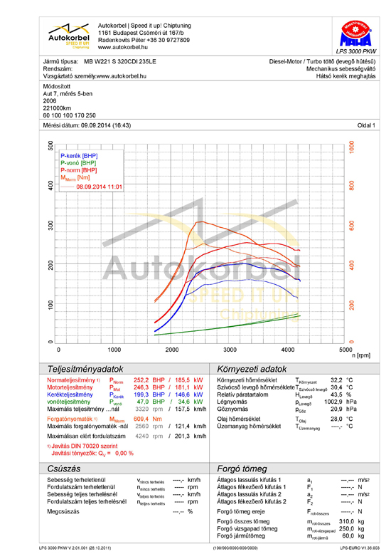 Mercedes W221 S 320CDI teljesítménymérés diagram